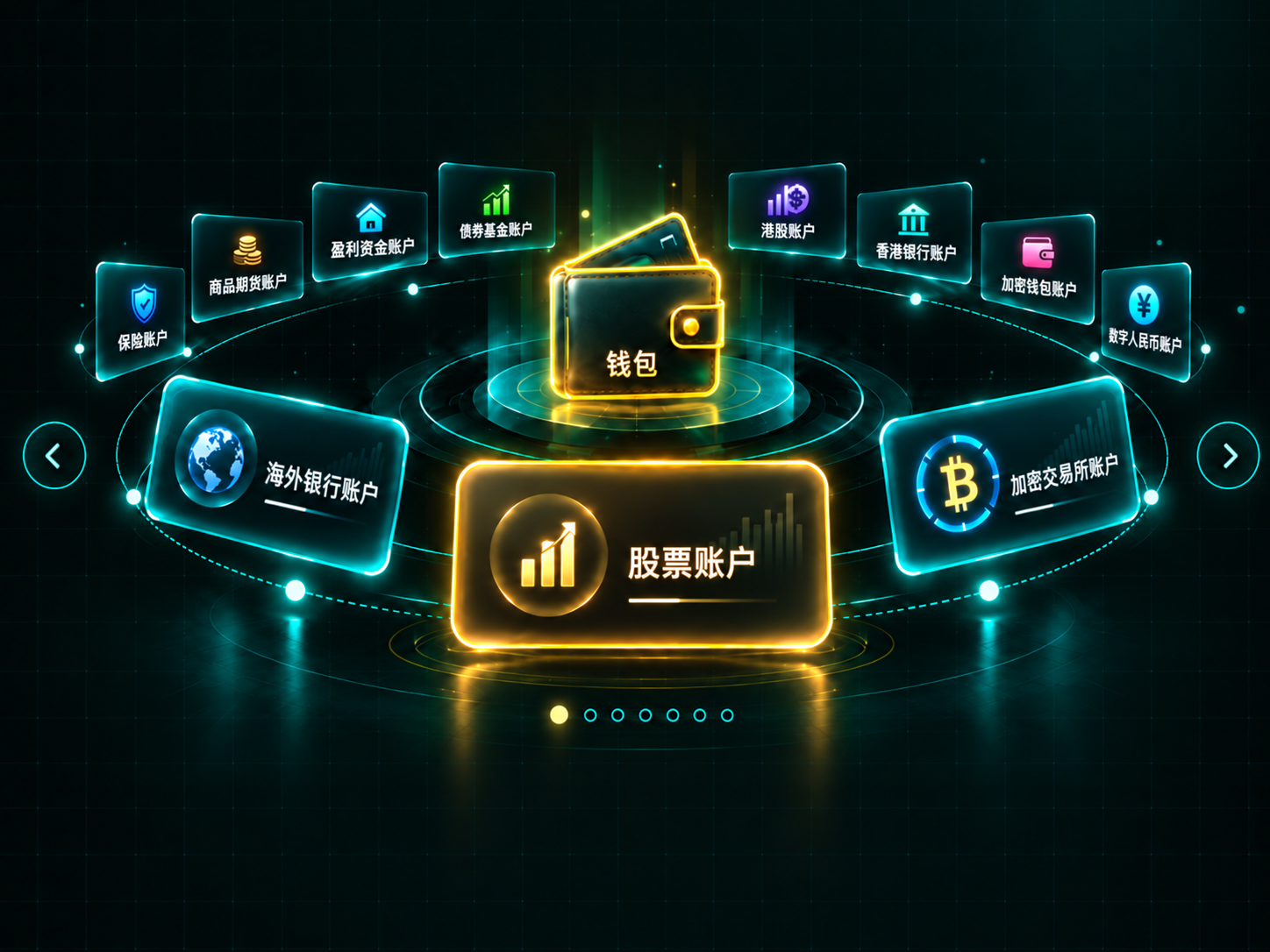 以钱包为中心、各类金融账户环绕分布的钱包账户全景图